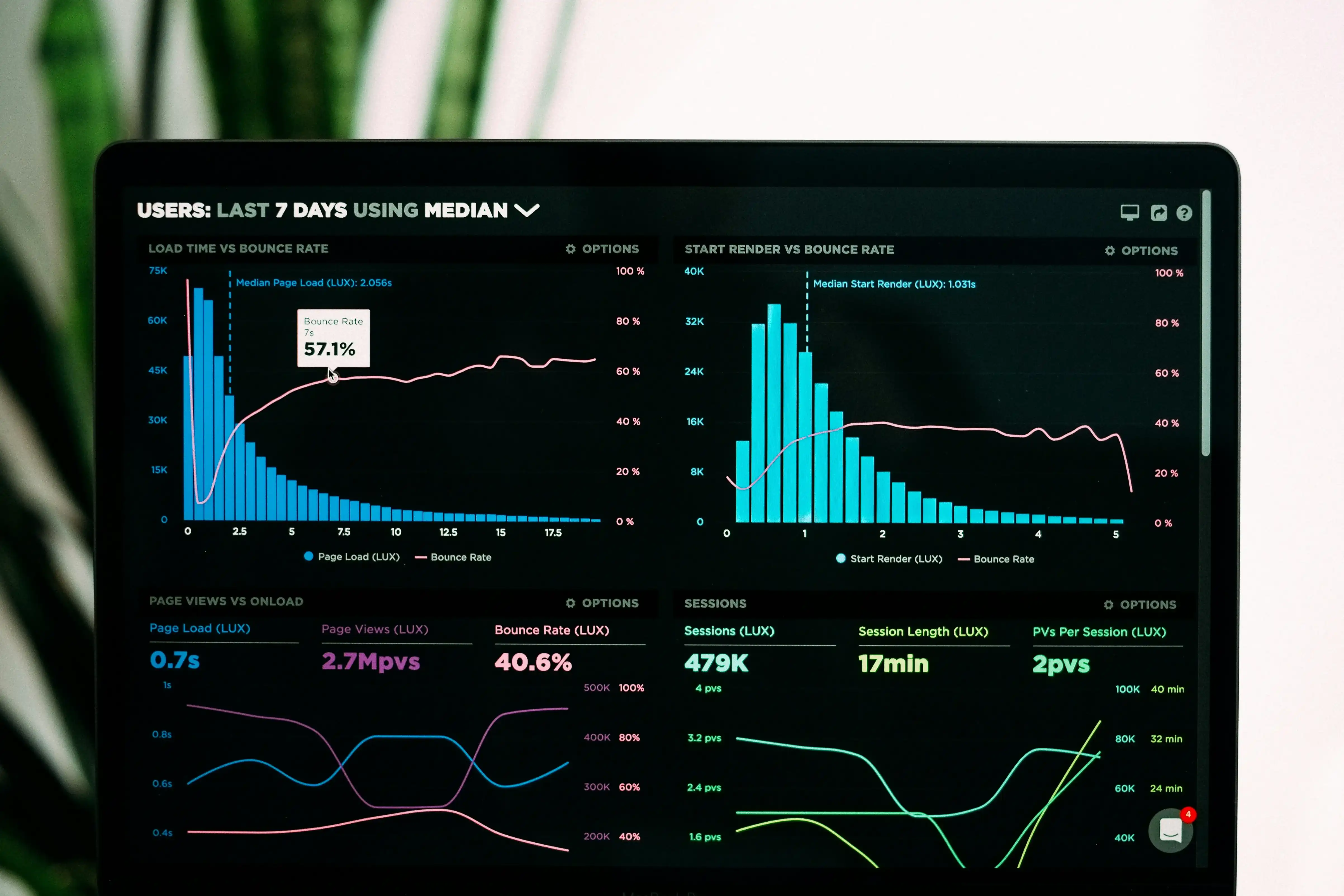 Analytics dashboard showing Google Search Console Performance report with query data, click-through rates, impression counts, and position trends