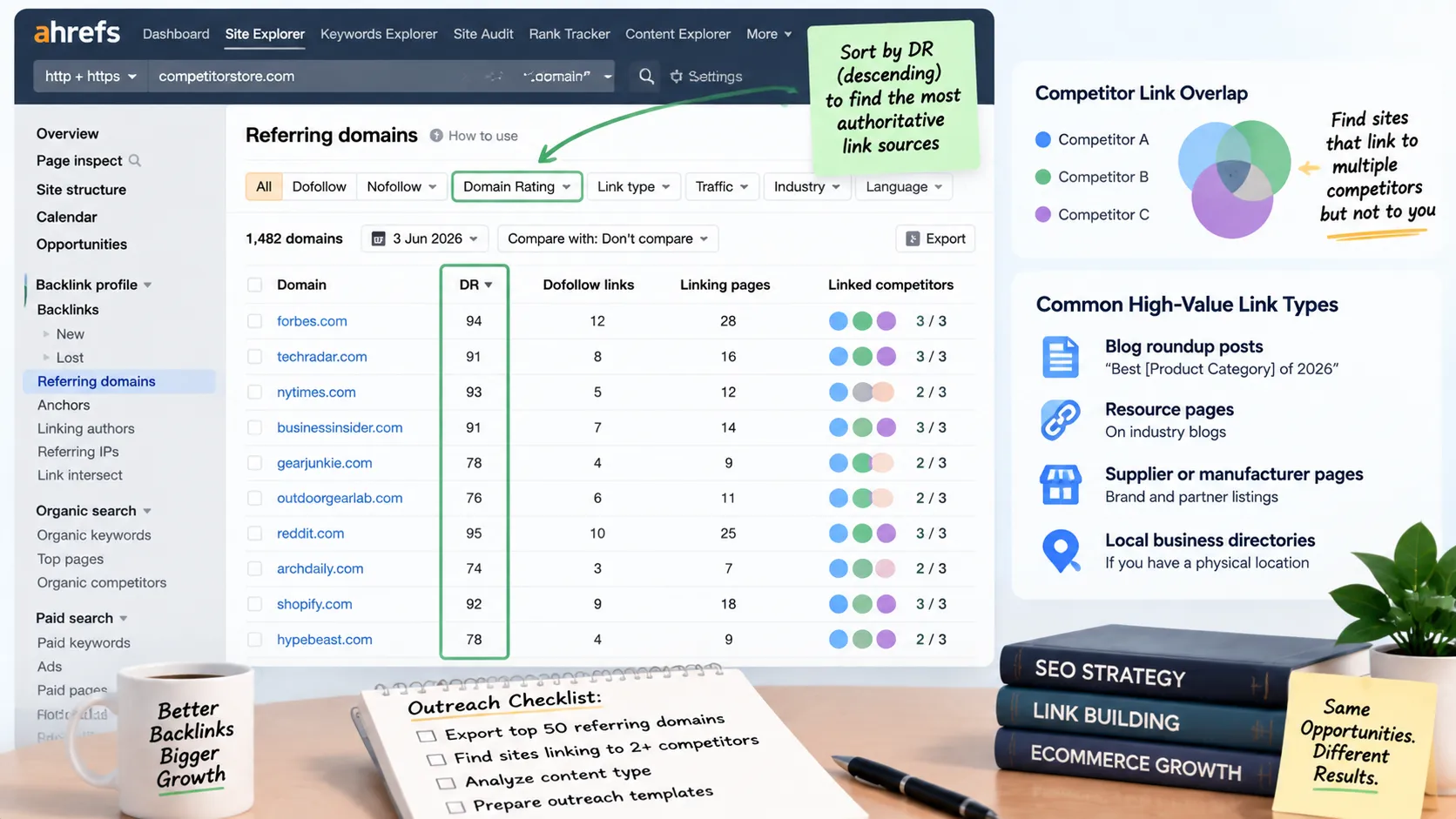 Ahrefs backlink report showing referring domains filtered by DR with competitor overlap highlighted