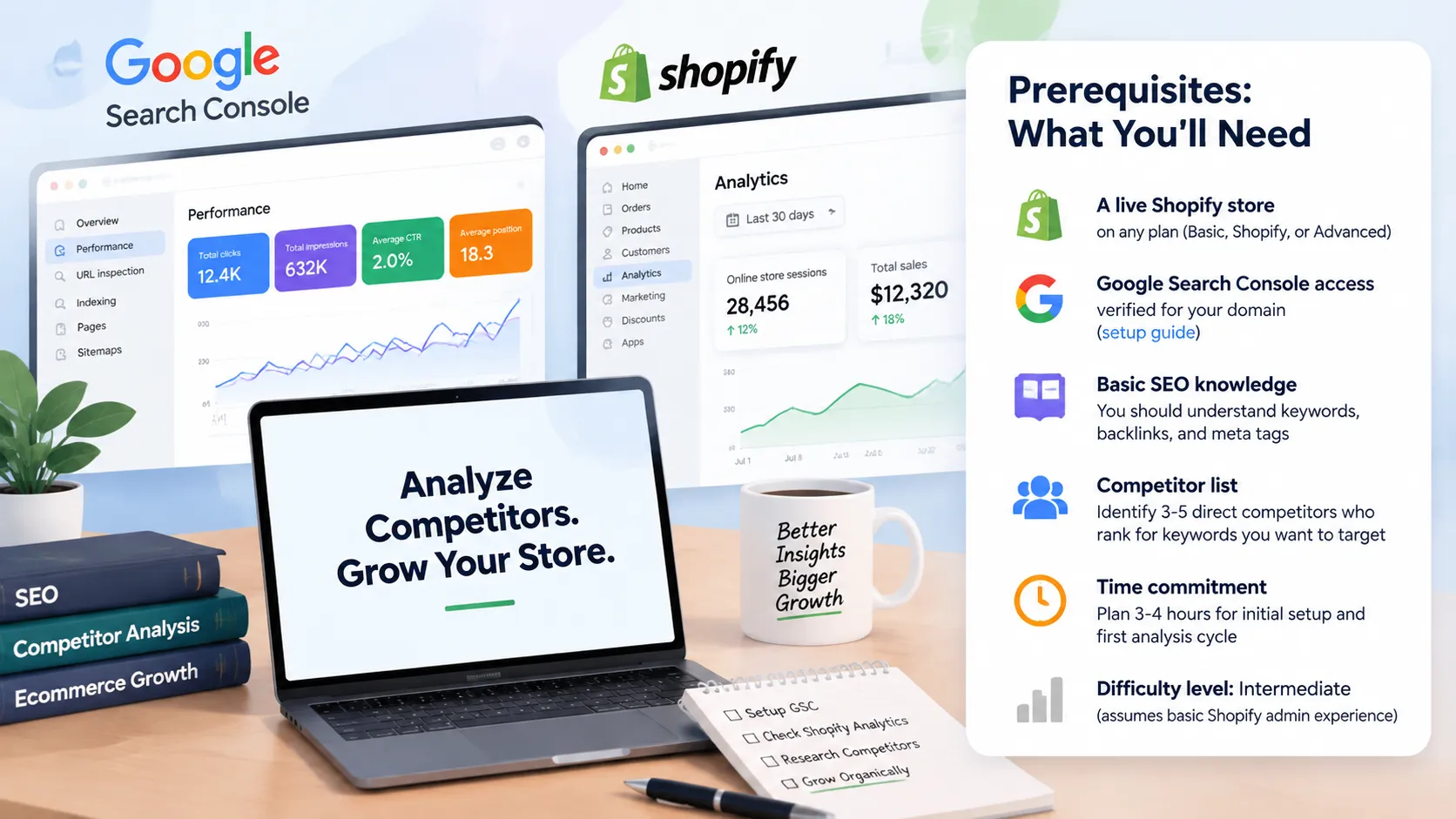 Dashboard screenshot showing Google Search Console connected to a Shopify store with performance data visible
