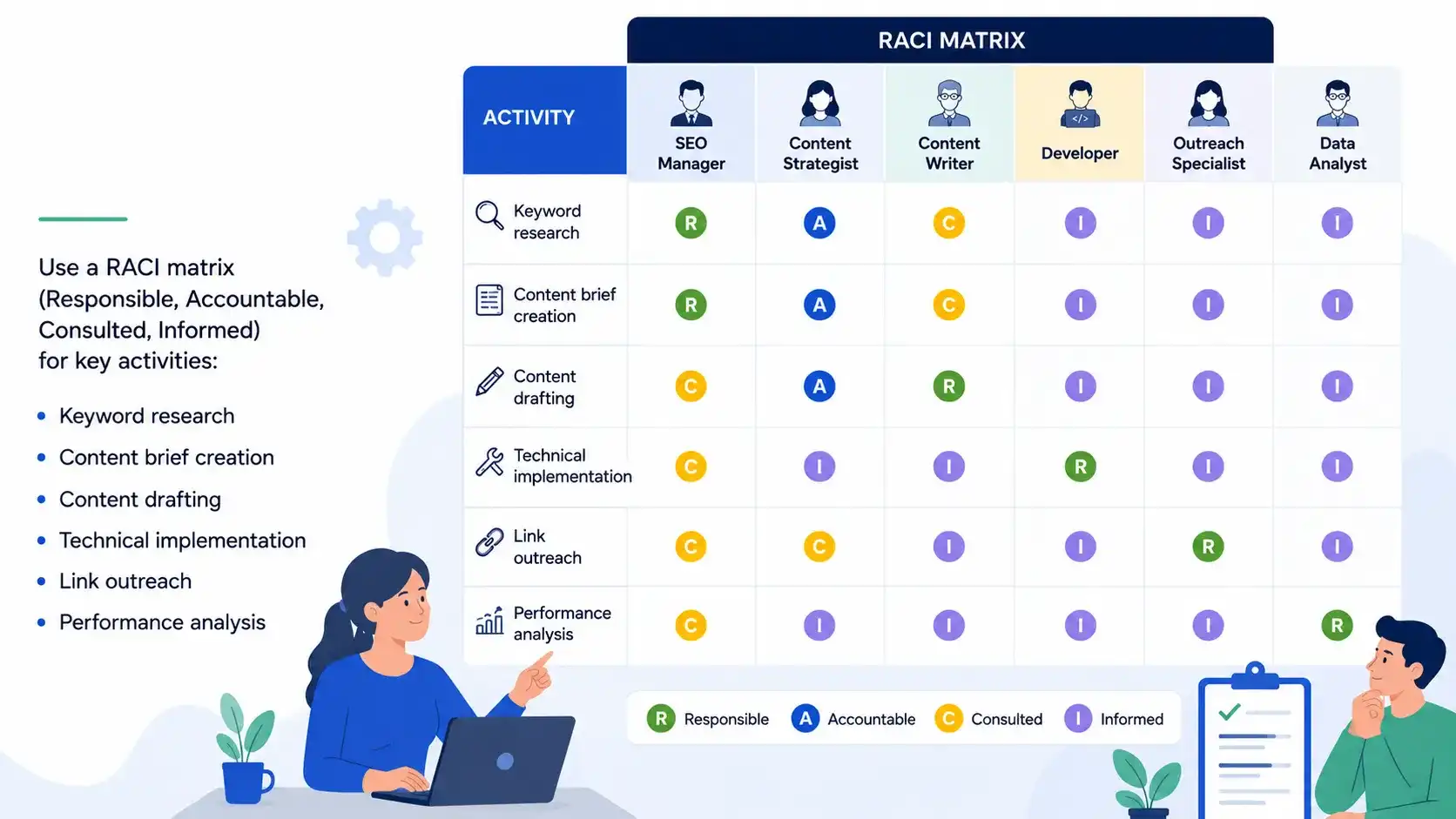 SEO optimization planning and keyword research visual