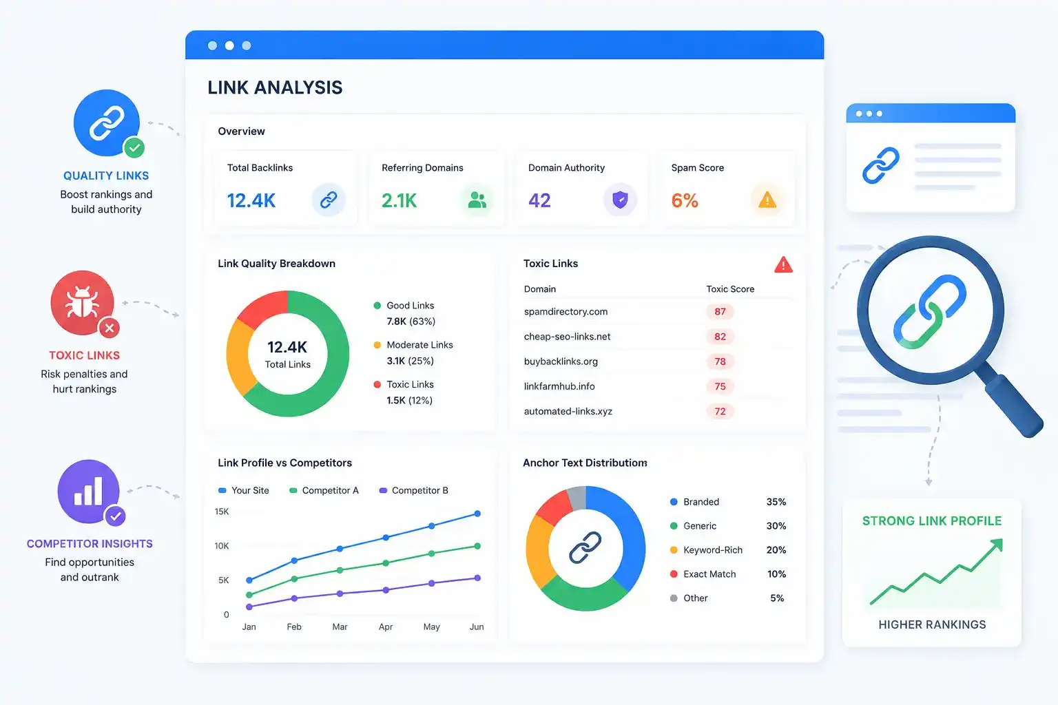 Comprehensive analytics dashboard with graphs showing SEO audit results