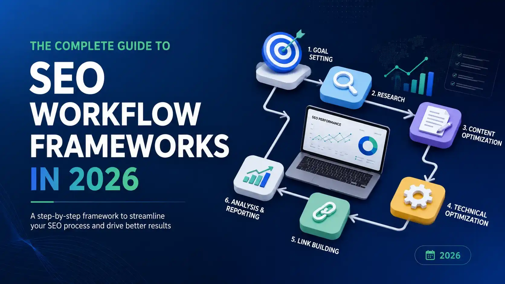 The Complete Guide to SEO Workflow Frameworks in 2026